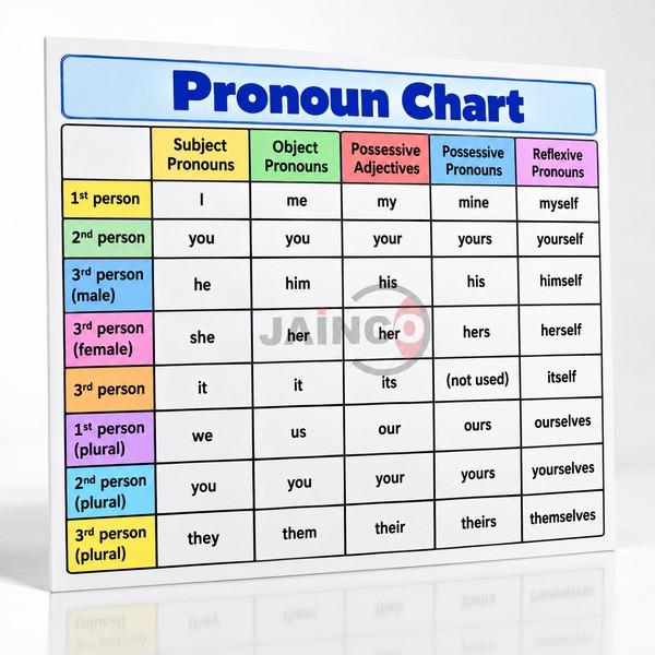 Pronouns Chart